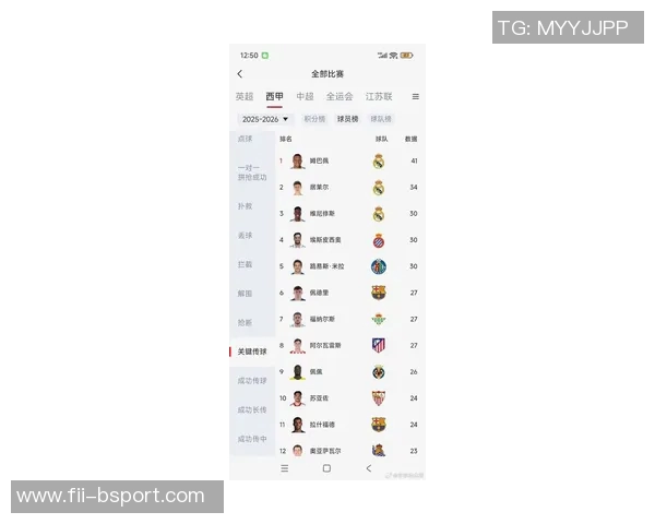 14次,姆巴佩和居莱尔并列欧洲五大联赛创造机会榜首位